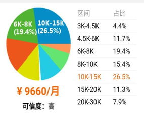 為什么計(jì)算機(jī)專業(yè)學(xué)生更傾向于軟件開發(fā)而非硬件開發(fā)