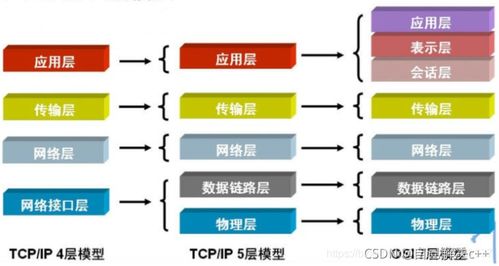 TCP/IP端口詳解 網絡通信中的“門牌號”與服務分類